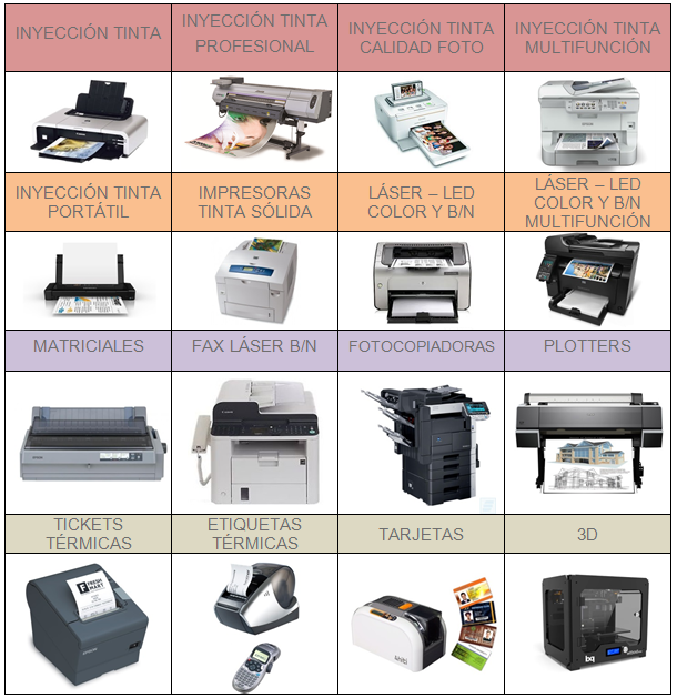 IMPRESORAS INFO-TECNIC